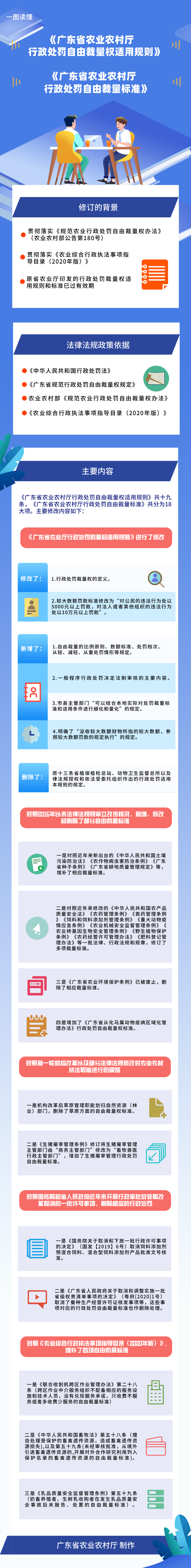 2.9图解：《关于广东省农业农村厅行政处罚自由裁量权适用规则和标准的解读》.png